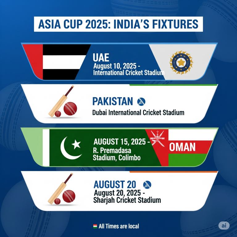 India's upcoming cricket matches