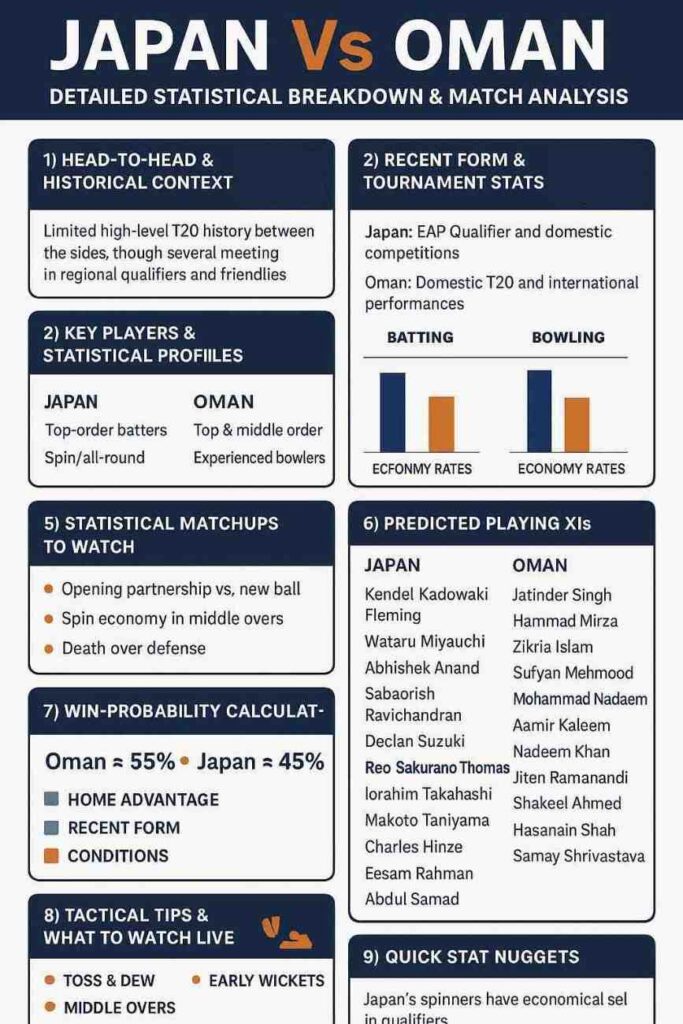 infographic statistics of Japan Vs Oman Win Prediction