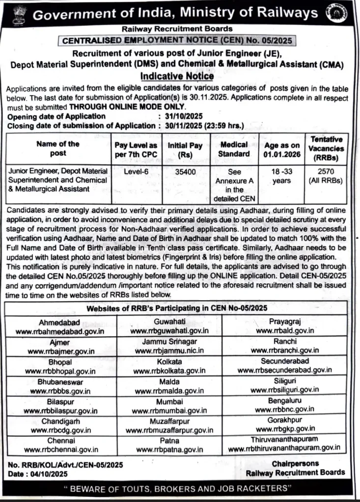 rrb official notice for 2570 posts